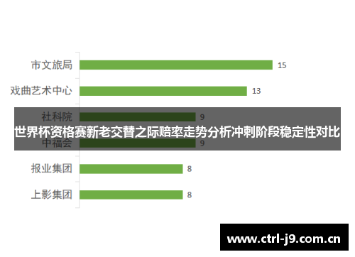 世界杯资格赛新老交替之际赔率走势分析冲刺阶段稳定性对比 世界杯资格赛新老交替之际赔率走势分析冲刺阶段稳定性对比